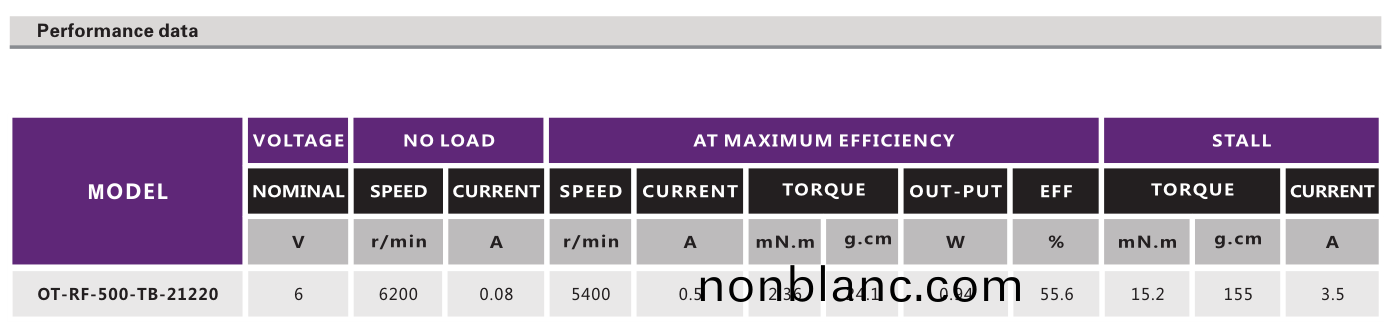 OT-RF-500-TB-21220有(you)刷電(dian)機(ji)_電動園藝剪(jian)刀(dao)電(dian)機(ji)_園(yuan)藝(yi)手鋸(ju)電機_剪枝機馬達-萬(wan)至達電機 OT-RF-500-TB-21220有(you)刷(shua)電(dian)機_電(dian)動園藝(yi)剪(jian)刀電(dian)機_園(yuan)藝手(shou)鋸電機_剪(jian)枝機(ji)馬(ma)達-萬至(zhi)達電(dian)機