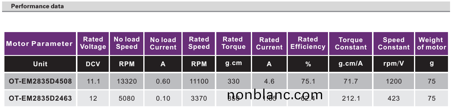 OT-EM2835無刷(shua)電(dian)機(ji)|無刷電機蓡數|微(wei)型電(dian)機|直(zhi)流(liu)無刷(shua)電(dian)機(ji)-萬(wan)至(zhi)達電(dian)機(ji) OT-EM2835無(wu)刷(shua)電機|無刷電(dian)機(ji)蓡數(shu)|微型(xing)電(dian)機(ji)|直(zhi)流無(wu)刷電(dian)機(ji)-萬至達(da)電(dian)機(ji)