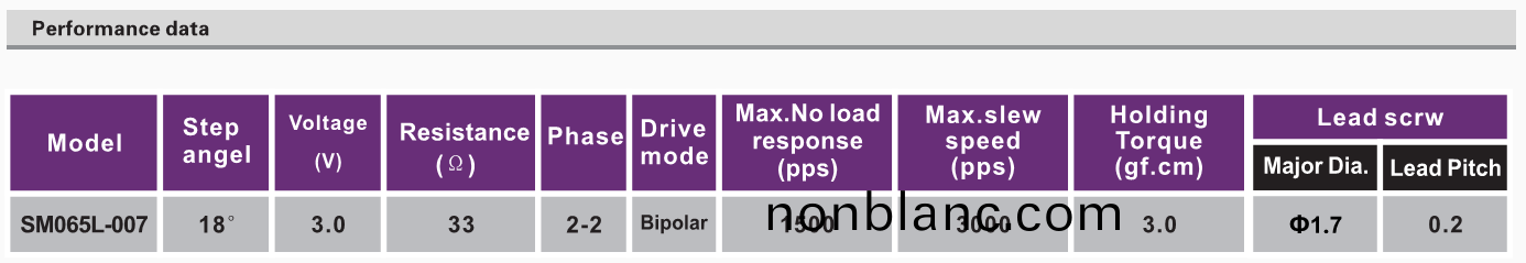 OT-SM065L-007步(bu)進電機(ji)_攝像機(ji)電機(ji)_安防監控(kong)設(she)備(bei)電機(ji)_微型電(dian)機(ji)-萬至(zhi)達電機 OT-SM065L-007步(bu)進(jin)電(dian)機(ji)_攝像機(ji)電(dian)機_安(an)防(fang)監(jian)控設備(bei)電機_微型電(dian)機-萬至(zhi)達電機(ji)