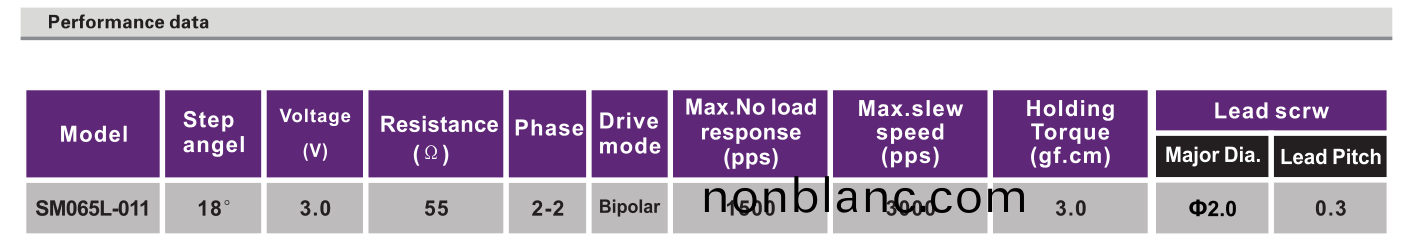 OT-SM065L-011步進電機_帶絲桿(gan)電(dian)機(ji)_安防設(she)備電機(ji)_微(wei)型馬達-萬至達(da)電機 OT-SM065L-011步(bu)進(jin)電機(ji)_帶絲(si)桿(gan)電(dian)機_安防設備(bei)電(dian)機_微型(xing)馬達(da)-萬至達電(dian)機(ji)