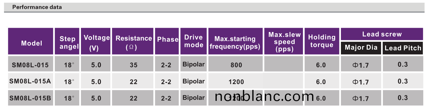 OT-SM08L-015絲桿(gan)步(bu)進(jin)電(dian)機(ji)_數碼錄(lu)像機(ji)馬(ma)達_監(jian)控(kong)攝(she)像頭電(dian)機(ji)_微型(xing)步進電機-萬至達(da)電(dian)機(ji) OT-SM08L-015絲桿(gan)步(bu)進電機(ji)_數碼(ma)錄(lu)像機(ji)馬達(da)_監(jian)控攝像(xiang)頭電(dian)機(ji)_微型(xing)步(bu)進(jin)電機(ji)-萬至達(da)電(dian)機