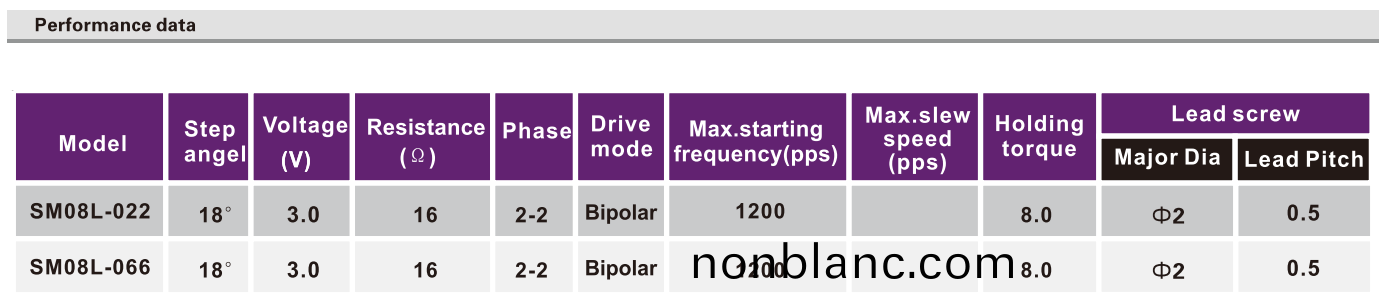 OT-SM08L-022步進(jin)電(dian)機(ji)_數碼(ma)攝像(xiang)機(ji)電(dian)機(ji)_監(jian)控設備(bei)馬達(da)_絲桿(gan)馬(ma)達(da)-萬至(zhi)達電機(ji) OT-SM08L-022步進電(dian)機(ji)_數(shu)碼(ma)攝(she)像(xiang)機(ji)電(dian)機(ji)_監(jian)控設備馬達(da)_絲(si)桿馬達-萬(wan)至達(da)電機(ji)