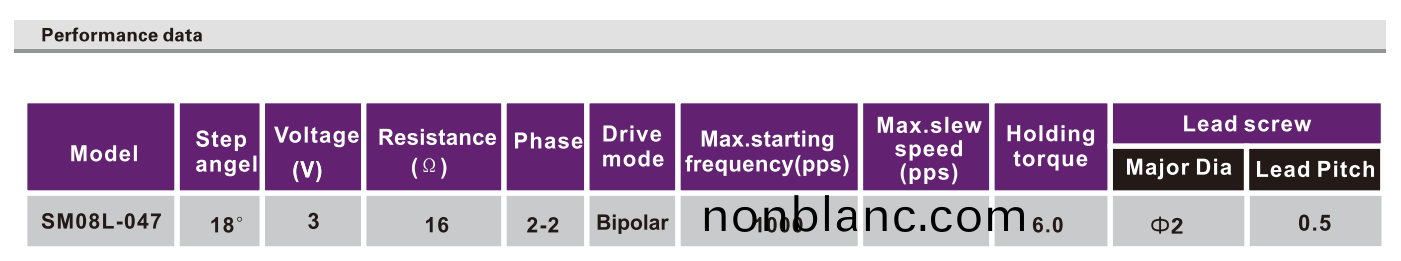 OT-SM08L-047微型步進電機_攝(she)像(xiang)機馬(ma)達_監視(shi)器(qi)電(dian)機(ji)-萬(wan)至(zhi)達電(dian)機(ji) OT-SM08L-047微(wei)型步進電(dian)機(ji)_攝像(xiang)機馬(ma)達_監(jian)視器電機(ji)-萬(wan)至達電機