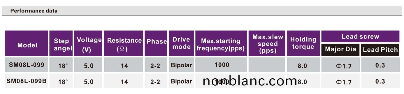 OT-SM08L-099步進電(dian)機(ji)_攝像機電機_監(jian)控攝(she)像(xiang)頭電(dian)機-萬(wan)至(zhi)達(da)電機 OT-SM08L-099步進(jin)電機_攝(she)像機電機_監控(kong)攝像頭(tou)電(dian)機-萬至(zhi)達電(dian)機(ji)