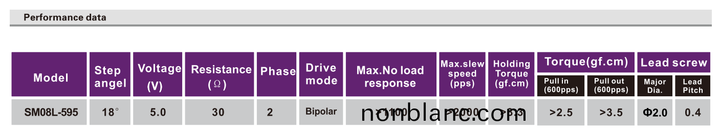 OT-SM08L-595步進(jin)電機_攝(she)像(xiang)機電(dian)機_絲(si)桿步進(jin)電(dian)機(ji)_微(wei)型(xing)電機-萬(wan)至(zhi)達電機(ji) OT-SM08L-595步進(jin)電機(ji)_攝像(xiang)機電(dian)機_絲(si)桿(gan)步(bu)進電(dian)機_微(wei)型(xing)電(dian)機(ji)-萬至達(da)電機