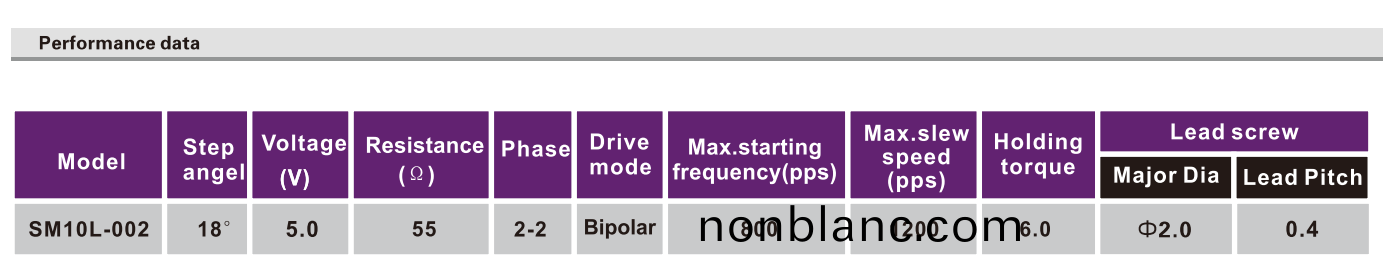 OT-SM10L-002微(wei)型打(da)印機步進(jin)電機_攝(she)像機(ji)電機-萬(wan)至(zhi)達電(dian)機 OT-SM10L-002微(wei)型打印機步(bu)進(jin)電機(ji)_攝(she)像機(ji)電(dian)機(ji)-萬至(zhi)達電機(ji)