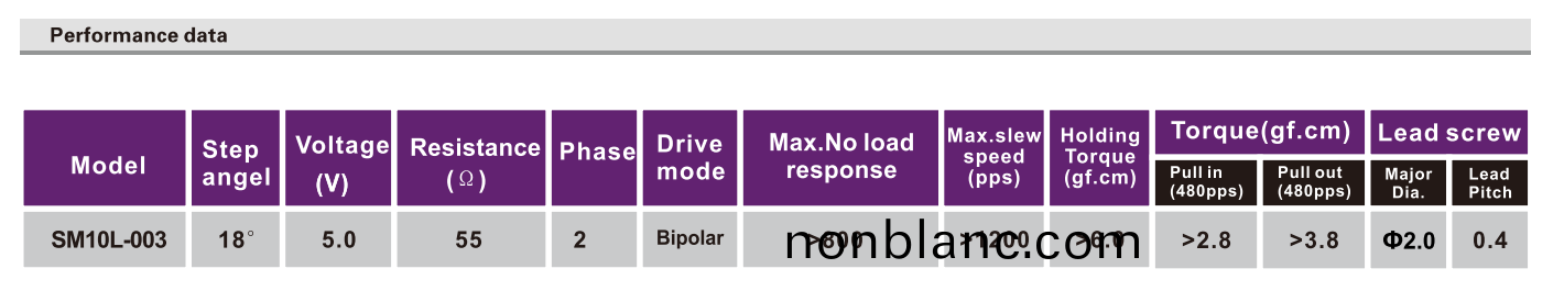 OT-SM10L-003步進電(dian)機_絲(si)桿(gan)步(bu)進電(dian)機_攝像機電機(ji)_微(wei)型電(dian)機-萬(wan)至(zhi)達電(dian)機 OT-SM10L-003步(bu)進(jin)電機(ji)_絲(si)桿步(bu)進電(dian)機_攝(she)像(xiang)機(ji)電機(ji)_微型電(dian)機(ji)-萬至達電(dian)機(ji)