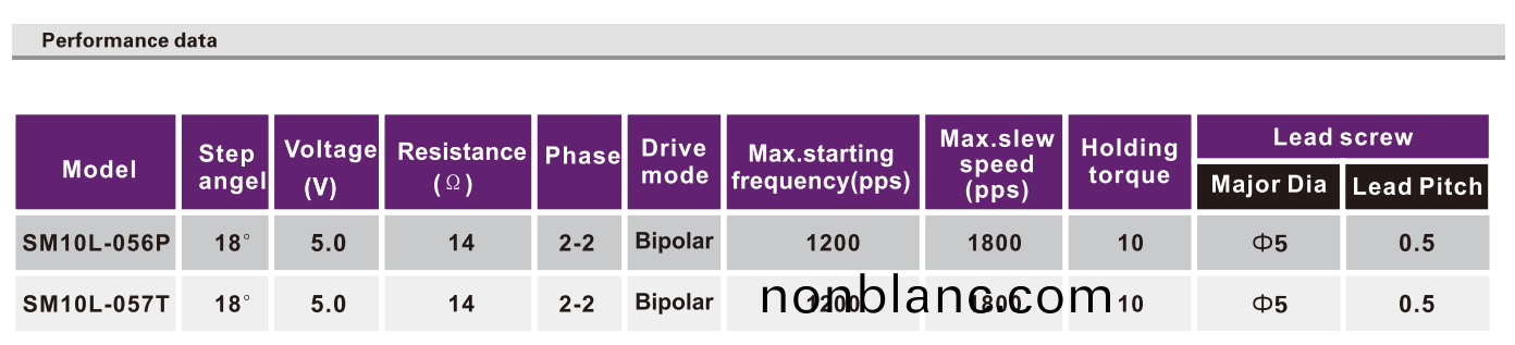 OT-SM10L-056P步進(jin)電機(ji)|微型打印機電(dian)機|攝像(xiang)機(ji)馬(ma)達(da)|絲桿電機(ji)-萬(wan)至達(da)電機(ji) OT-SM10L-056P步進電機|微型(xing)打(da)印(yin)機(ji)電機(ji)|攝像機(ji)馬(ma)達|絲(si)桿(gan)電(dian)機(ji)-萬至達(da)電機