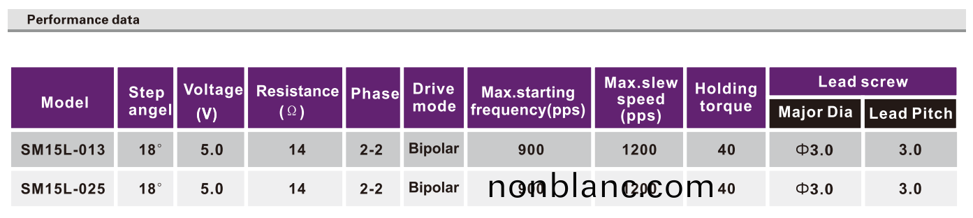 OT-SM15L-013光驅步進電(dian)機|POS機(ji)電(dian)機(ji)|攝像(xiang)頭電(dian)機(ji)|絲(si)桿(gan)步(bu)進電(dian)機(ji)-萬(wan)至(zhi)達(da)電(dian)機(ji) OT-SM15L-013光驅(qu)步(bu)進(jin)電(dian)機|POS機(ji)電(dian)機(ji)|攝像頭(tou)電機(ji)|絲(si)桿步(bu)進電(dian)機-萬(wan)至(zhi)達電(dian)機