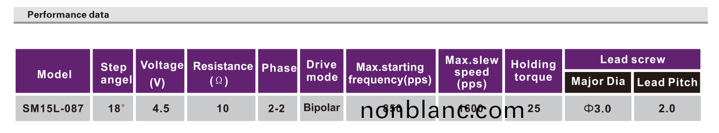 OT-SM15L-087光(guang)驅(qu)步(bu)進(jin)電(dian)機(ji)|絲(si)桿步(bu)進電(dian)機|激光(guang)設備(bei)絲(si)桿(gan)電機|POS機電機-萬至(zhi)達(da)電機 OT-SM15L-087光驅步(bu)進電機(ji)|絲桿步進電機|激光(guang)設(she)備(bei)絲(si)桿電機|POS機電機-萬至達電(dian)機