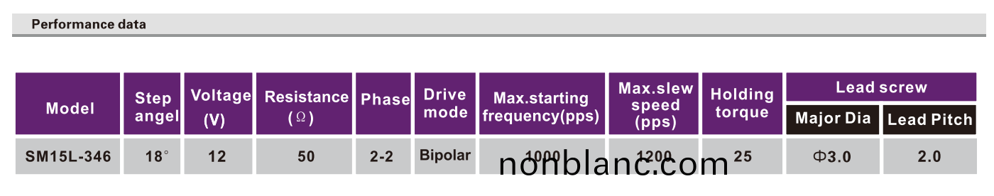 OT-SM15L-346絲桿(gan)步(bu)進電(dian)機(ji)|步(bu)進(jin)電(dian)機|電(dian)機帶(dai)絲(si)桿|激(ji)光(guang)設備電機(ji)-萬至(zhi)達(da)電機(ji) OT-SM15L-346絲(si)桿(gan)步進(jin)電(dian)機|步(bu)進電機|電機(ji)帶(dai)絲桿(gan)|激光設備(bei)電機-萬(wan)至達電(dian)機