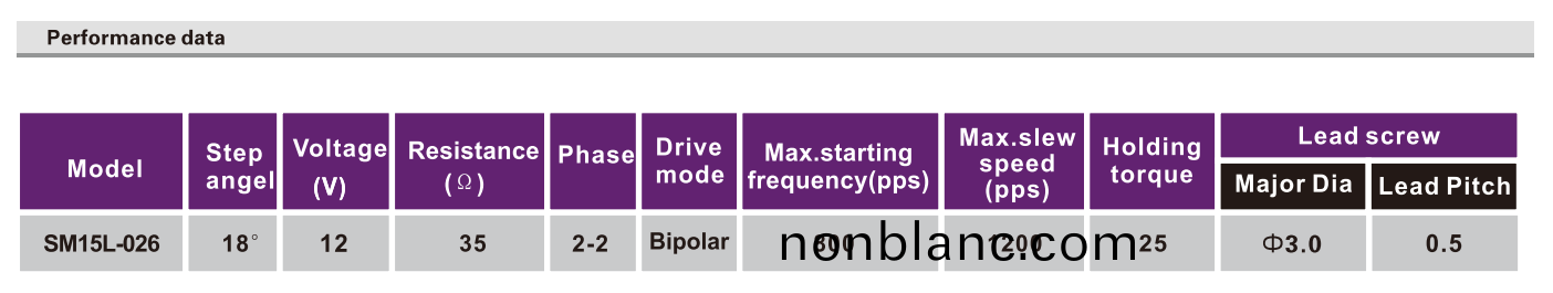 OT-SM15L-026絲(si)桿步進(jin)電(dian)機|帶(dai)絲(si)桿(gan)電機|絲桿(gan)電機廠(chang)傢|光(guang)驅(qu)電機(ji)-萬至達(da)電機(ji) OT-SM15L-026絲(si)桿(gan)步進(jin)電(dian)機(ji)|帶絲桿(gan)電機|絲(si)桿(gan)電機(ji)廠傢|光(guang)驅(qu)電(dian)機(ji)-萬至(zhi)達電(dian)機