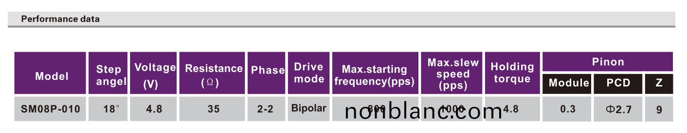 OT-SM08P-010步進電(dian)機(ji)|監控攝(she)像頭電(dian)機|雲檯(tai)電機(ji)|攝(she)像(xiang)機電機(ji)-萬(wan)至達電(dian)機 OT-SM08P-010步進(jin)電機(ji)|監(jian)控攝像頭(tou)電(dian)機|雲檯(tai)電(dian)機(ji)|攝(she)像機(ji)電機-萬至達(da)電(dian)機