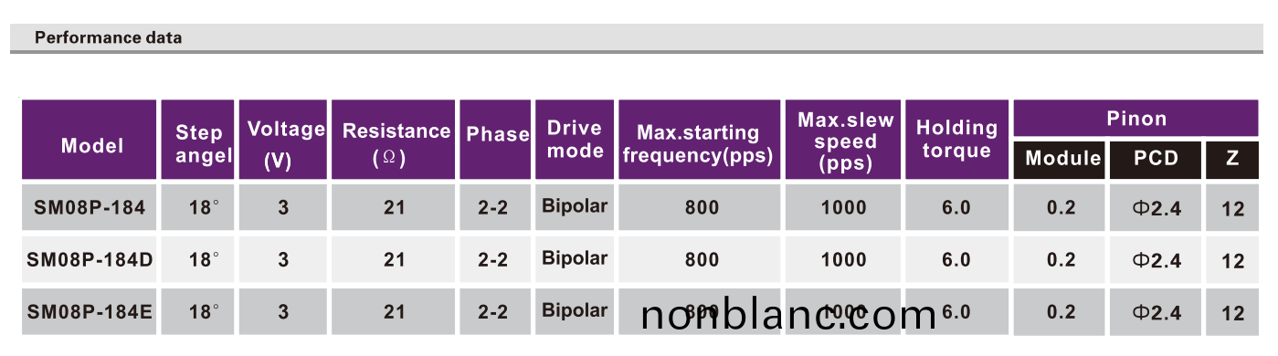 OT-SM08P-184步進(jin)電(dian)機(ji)|數(shu)碼攝(she)像機馬達(da)|監控(kong)設備電(dian)機(ji)-萬(wan)至達(da)電(dian)機 OT-SM08P-184步(bu)進電機|數碼(ma)攝(she)像機馬(ma)達(da)|監(jian)控(kong)設(she)備電機(ji)-萬(wan)至達(da)電(dian)機