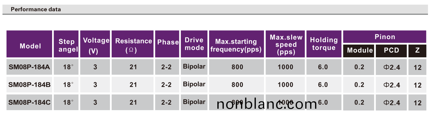 OT-SM08P-184A步進(jin)電機(ji)|數碼攝(she)像機電(dian)機|監控(kong)設備(bei)電(dian)機(ji)|攝(she)像(xiang)頭(tou)電機(ji)-萬至(zhi)達電機 OT-SM08P-184A步進(jin)電(dian)機(ji)|數碼攝(she)像機(ji)電機(ji)|監(jian)控設(she)備電(dian)機|攝像頭(tou)電機-萬(wan)至達(da)電(dian)機