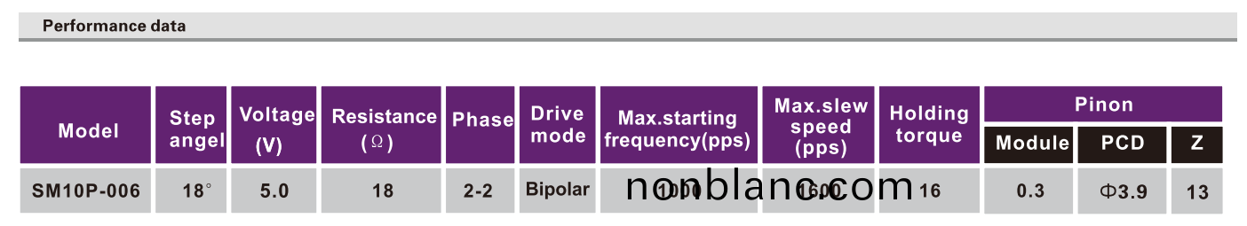 OT-SM10P-006步進(jin)電機(ji)|數(shu)碼(ma)攝(she)像(xiang)機電機(ji)|打印機(ji)電機(ji)|微型(xing)步進電機(ji)-萬(wan)至達電機 OT-SM10P-006步(bu)進電(dian)機|數(shu)碼(ma)攝像機電機(ji)|打印(yin)機電機(ji)|微型(xing)步進(jin)電(dian)機-萬至(zhi)達(da)電(dian)機
