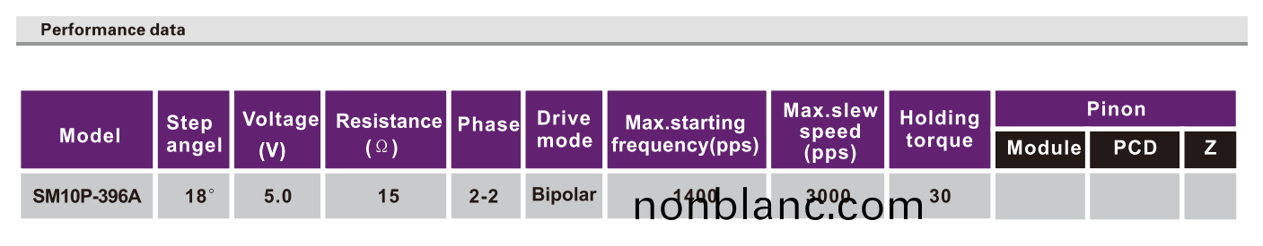 OT-SM10P-396A步(bu)進電機(ji)|攝(she)像(xiang)機(ji)電(dian)機(ji)|監(jian)控攝(she)像(xiang)頭電機(ji)|直線步進電(dian)機(ji)-萬(wan)至達電(dian)機 OT-SM10P-396A步進電(dian)機|攝(she)像(xiang)機電(dian)機|監控攝像(xiang)頭(tou)電機|直線步進電機-萬(wan)至達(da)電機(ji)