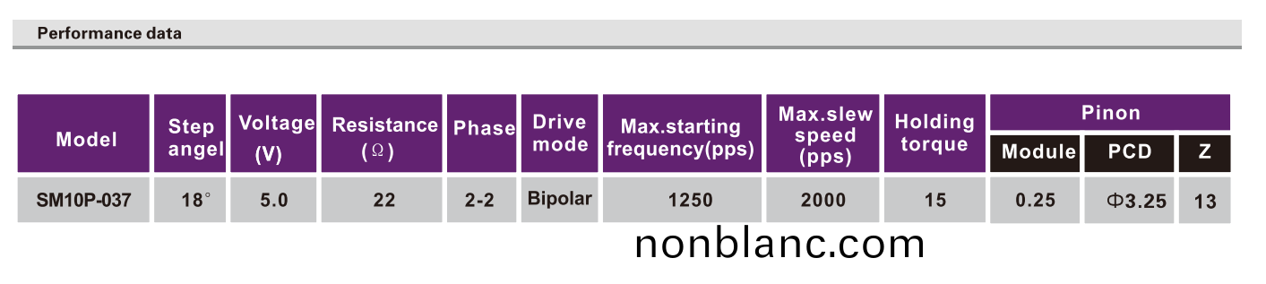 OT-SM10P-037步進(jin)電機|微型(xing)打(da)印機電(dian)機|數(shu)碼(ma)攝(she)像(xiang)機電(dian)機(ji)|復印機(ji)電機-萬至(zhi)達(da)電(dian)機 OT-SM10P-037步進電機(ji)|微型打印機(ji)電機|數碼(ma)攝(she)像機(ji)電(dian)機|復(fu)印機(ji)電機(ji)-萬至(zhi)達電(dian)機(ji)