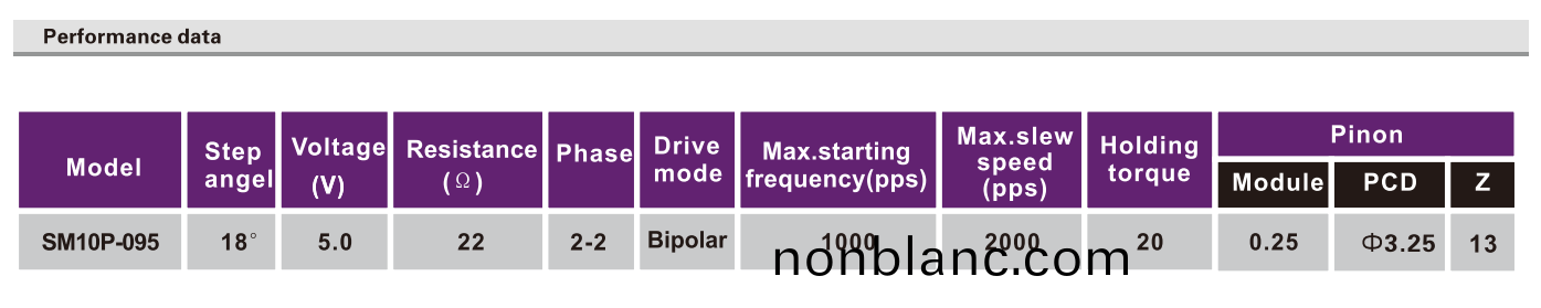 OT-SM10P-095步進電機|攝(she)像機電(dian)機(ji)|安(an)防設(she)備(bei)電機|微型打(da)印機電機(ji)-萬(wan)至(zhi)達(da)電(dian)機(ji) OT-SM10P-095步進(jin)電機(ji)|攝像機電機|安(an)防(fang)設(she)備(bei)電(dian)機(ji)|微(wei)型打印機(ji)電(dian)機(ji)-萬(wan)至達(da)電(dian)機