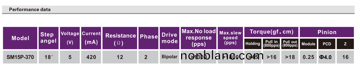 OT-SM15P-307步進電機(ji)|打(da)印機電(dian)機(ji)|微(wei)型步進(jin)電(dian)機|步(bu)進電(dian)機廠(chang)傢-萬至達電機 OT-SM15P-307步進(jin)電(dian)機|打(da)印機電(dian)機(ji)|微型(xing)步(bu)進電(dian)機(ji)|步(bu)進電(dian)機廠(chang)傢-萬(wan)至(zhi)達(da)電機