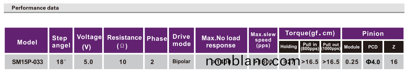 OT-SM15P-033步進(jin)電(dian)機(ji)|微(wei)型步(bu)進(jin)電(dian)機|步(bu)進(jin)馬達(da)-萬(wan)至達電(dian)機(ji) OT-SM15P-033步(bu)進電機(ji)|微型(xing)步(bu)進電機(ji)|步(bu)進(jin)馬達-萬至達電(dian)機(ji)