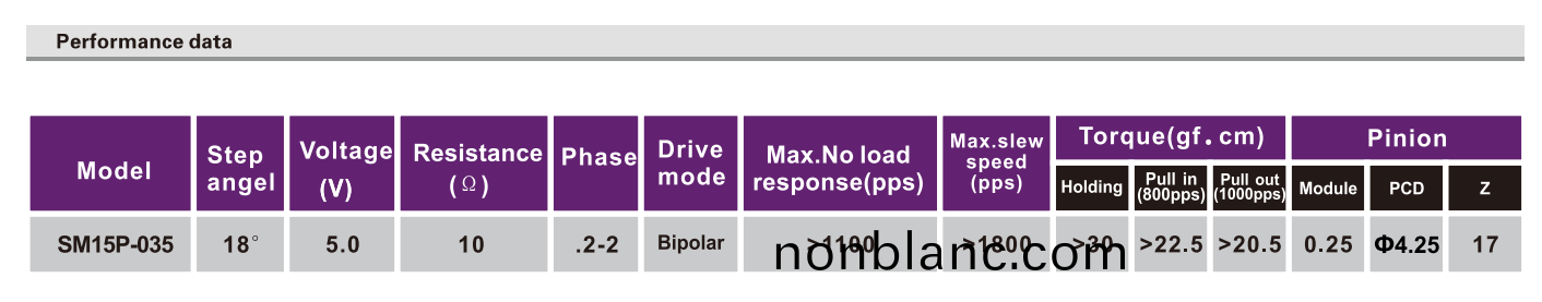 OT-SM15P-035步進(jin)電(dian)機(ji)|微型(xing)打(da)印機(ji)電(dian)機(ji)|醫(yi)療設備(bei)電機(ji)|血壓計馬達-萬(wan)至達電(dian)機