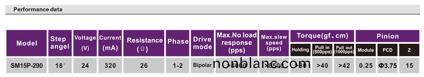 OT-SM15P-290步(bu)進(jin)電(dian)機(ji)|微(wei)型打印機(ji)電(dian)機(ji)|醫療(liao)設(she)備電機|潔牙(ya)器(qi)電(dian)機(ji)-萬至達(da)電(dian)機 OT-SM15P-290步(bu)進(jin)電機|微(wei)型打(da)印機(ji)電(dian)機(ji)|醫療(liao)設備電(dian)機|潔牙(ya)器(qi)電(dian)機-萬至(zhi)達電(dian)機(ji)