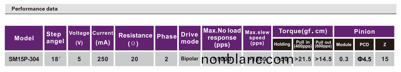OT-SM15P-304步(bu)進電(dian)機(ji)|打(da)印機電機|復印機(ji)電機|微型(xing)馬(ma)達(da)-萬至(zhi)達電機 OT-SM15P-304步(bu)進(jin)電(dian)機(ji)|打印(yin)機電(dian)機|復印(yin)機(ji)電(dian)機(ji)|微型馬(ma)達(da)-萬至達電機(ji)