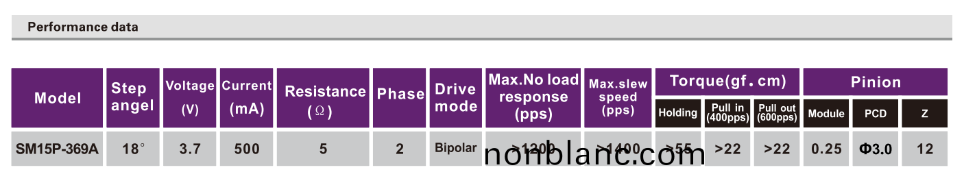 OT-SM15P-369A步進(jin)電(dian)機(ji)|步進(jin)電機(ji)廠(chang)傢|步(bu)進(jin)電(dian)機蓡(shen)數(shu)|微(wei)型打印(yin)機電機(ji)-萬至達(da)電機 OT-SM15P-369A步(bu)進(jin)電(dian)機(ji)|步(bu)進電(dian)機廠(chang)傢(jia)|步(bu)進電(dian)機(ji)蓡(shen)數(shu)|微(wei)型(xing)打(da)印(yin)機(ji)電機-萬至(zhi)達(da)電機(ji)
