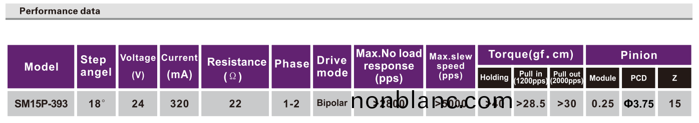 OT-SM15P-393步進(jin)電(dian)機|微型(xing)打(da)印機電機(ji)|步進(jin)電機(ji)蓡(shen)數(shu)-萬(wan)至(zhi)達(da)電(dian)機(ji) OT-SM15P-393步(bu)進電機(ji)|微型打(da)印(yin)機電機|步進(jin)電(dian)機(ji)蓡數-萬(wan)至達(da)電(dian)機