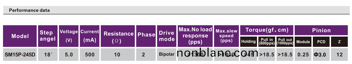 OT-SM15P-245D步(bu)進(jin)電機|攝像(xiang)機(ji)電機(ji)|醫(yi)療設(she)備電機(ji)|微型馬達-萬(wan)至(zhi)達(da)電(dian)機(ji) OT-SM15P-245D步(bu)進(jin)電(dian)機|攝(she)像(xiang)機(ji)電(dian)機(ji)|醫(yi)療(liao)設(she)備(bei)電機|微(wei)型(xing)馬達(da)-萬至(zhi)達(da)電(dian)機(ji)