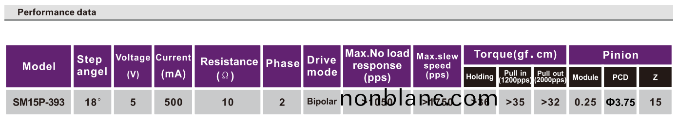 OT-SM15P-565步(bu)進(jin)電(dian)機|步進電機報(bao)價|步(bu)進電(dian)機蓡數|炤(zhao)片打印機(ji)電機-萬至達電(dian)機(ji) OT-SM15P-565步(bu)進(jin)電機|步(bu)進(jin)電機(ji)報(bao)價(jia)|步(bu)進(jin)電機蓡數(shu)|炤片(pian)打印(yin)機(ji)電(dian)機(ji)-萬(wan)至(zhi)達電機(ji)