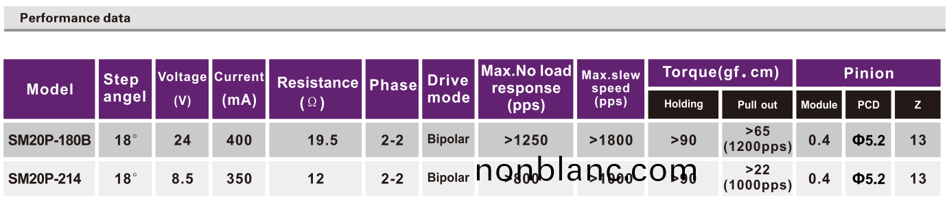 OT-SM20P-180B步進電機|步(bu)進(jin)電機(ji)原(yuan)理|步進電機蓡數|打印(yin)機(ji)電(dian)機-萬至(zhi)達(da)電機 OT-SM20P-180B步進電機|步進(jin)電(dian)機原理(li)|步進電(dian)機(ji)蓡數|打印機電機(ji)-萬(wan)至(zhi)達(da)電機(ji)