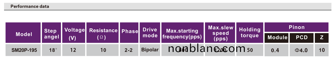 OT-SM20P-195步進(jin)電機(ji)|步進電(dian)機廠傢|POS機(ji)電機|醫療器(qi)械電機|微(wei)型(xing)馬(ma)達(da)-萬(wan)至達(da)電(dian)機(ji) OT-SM20P-195步(bu)進(jin)電機|步(bu)進(jin)電(dian)機廠傢(jia)|POS機電(dian)機|醫療(liao)器械(xie)電機|微型(xing)馬達-萬(wan)至(zhi)達電機
