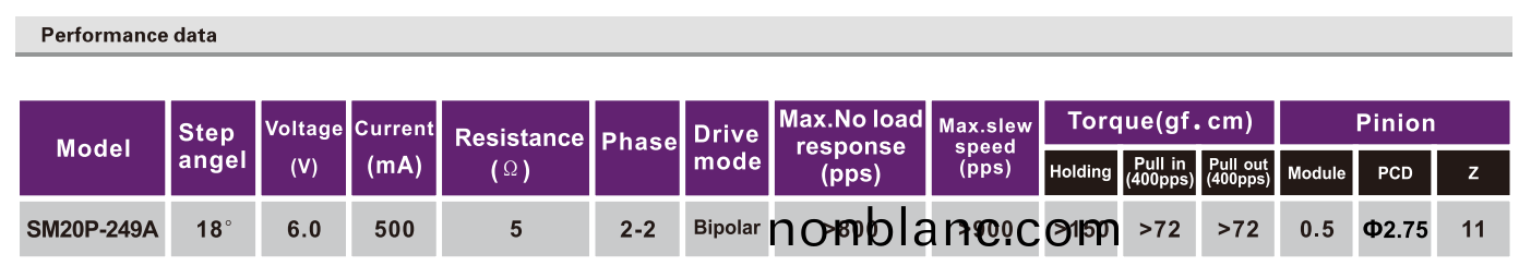 OT-SM20P-249A步(bu)進(jin)電機(ji)|直線(xian)步(bu)進(jin)電機(ji)|打(da)印機(ji)電(dian)機(ji)|復(fu)印(yin)機(ji)電(dian)機|醫(yi)療設備(bei)電(dian)機(ji)-萬至達(da)電(dian)機 OT-SM20P-249A步(bu)進電(dian)機|直(zhi)線步進電(dian)機|打印機(ji)電機(ji)|復(fu)印機(ji)電(dian)機|醫(yi)療設備電機(ji)-萬(wan)至達(da)電(dian)機