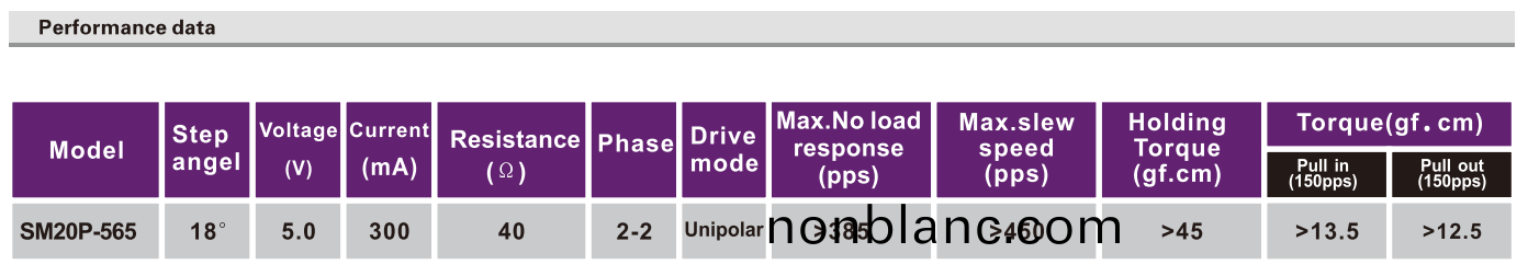 OT-SM20P-556步進電機(ji)|微型打印機電(dian)機|步(bu)進電(dian)機(ji)價(jia)格(ge)|復(fu)印機用電(dian)機|微型(xing)電機(ji)-萬至(zhi)達(da)電(dian)機 OT-SM20P-556步進(jin)電(dian)機(ji)|微型打(da)印機(ji)電機(ji)|步進電(dian)機(ji)價格|復印(yin)機用電(dian)機|微(wei)型(xing)電機(ji)-萬至達電機