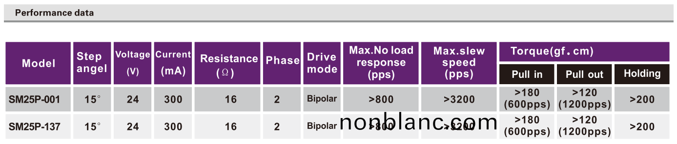 OT-SM25P-001步(bu)進(jin)電(dian)機|步進電機(ji)蓡數|微(wei)型(xing)打(da)印(yin)機電(dian)機(ji)|醫(yi)療(liao)設(she)備電機(ji)|微(wei)型電(dian)機-萬至達電(dian)機 OT-SM25P-001步(bu)進(jin)電(dian)機(ji)|步(bu)進電(dian)機蓡(shen)數|微型(xing)打印(yin)機(ji)電機(ji)|醫療設(she)備電(dian)機(ji)|微(wei)型電(dian)機-萬至達(da)電(dian)機