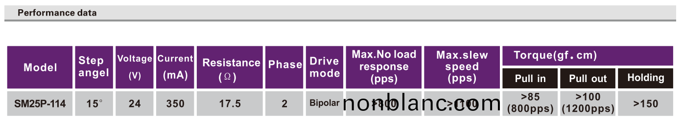 OT-SM25P-114步(bu)進電機(ji)|微型(xing)打(da)印(yin)機電(dian)機(ji)|醫療(liao)設(she)備(bei)電(dian)機|註(zhu)射泵(beng)電(dian)機(ji)|微(wei)型(xing)馬達(da)-萬至(zhi)達電(dian)機 OT-SM25P-114步進電機(ji)|微型(xing)打印機電(dian)機(ji)|醫療(liao)設備電(dian)機|註(zhu)射泵(beng)電(dian)機|微(wei)型(xing)馬達(da)-萬至達(da)電機(ji)