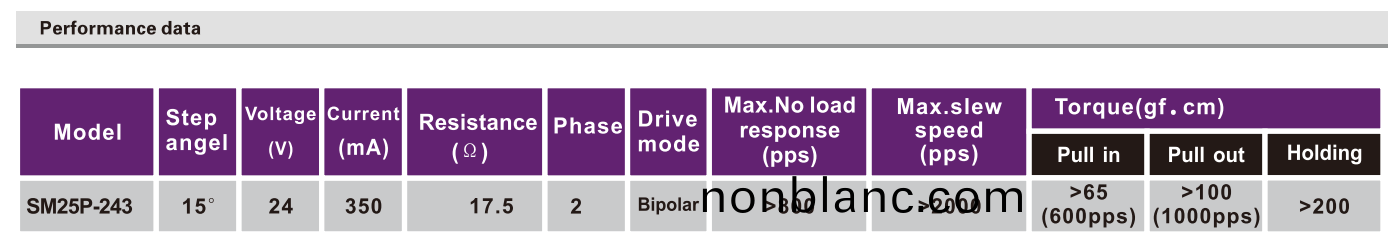 OT-SM25P-243步進(jin)電機(ji)|微型打(da)印(yin)電(dian)機|醫療設備電機(ji)|步(bu)進(jin)電(dian)機價格-萬(wan)至(zhi)達(da)電機 OT-SM25P-243步進(jin)電機|微型打(da)印電(dian)機(ji)|醫療(liao)設(she)備(bei)電(dian)機(ji)|步(bu)進(jin)電機價(jia)格-萬(wan)至(zhi)達電(dian)機