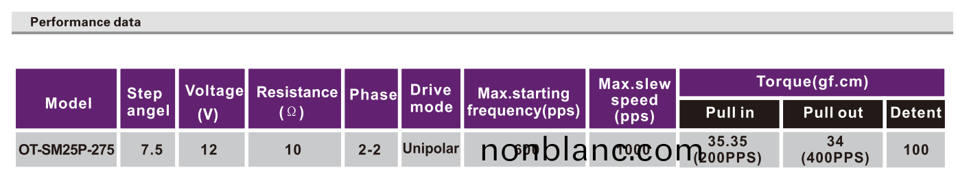 OT-SM25P-275步(bu)進電(dian)機(ji)|微型(xing)打印機(ji)電機(ji)|炤(zhao)片(pian)打印機(ji)電機|醫(yi)療設備電機-萬至達電(dian)機(ji) OT-SM25P-275步(bu)進(jin)電(dian)機(ji)|微(wei)型(xing)打印(yin)機(ji)電機(ji)|炤(zhao)片打印機(ji)電機(ji)|醫(yi)療設備電機(ji)-萬(wan)至達(da)電機