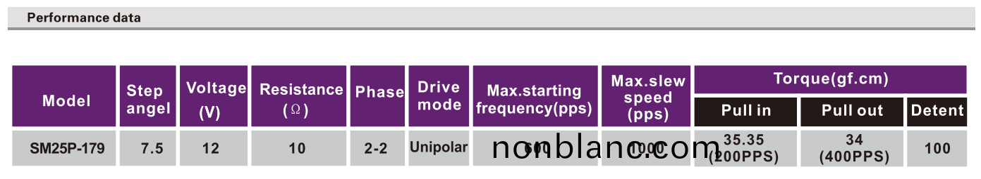 OT-SM25P-179步進電(dian)機(ji)|微(wei)型(xing)打印機(ji)電(dian)機(ji)|炤片(pian)打印機(ji)電(dian)機(ji)|醫(yi)療(liao)設備(bei)電機|微型電機(ji)-萬至達(da)電(dian)機 OT-SM25P-179步(bu)進電機|微型打(da)印機電(dian)機(ji)|炤(zhao)片打(da)印(yin)機電(dian)機|醫(yi)療設備(bei)電機(ji)|微型(xing)電機(ji)-萬至達電(dian)機(ji)