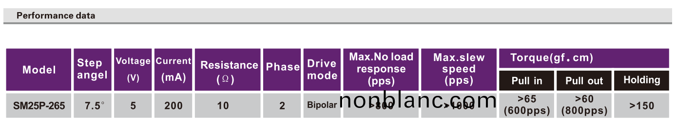 OT-SM25P-365步(bu)進電機(ji)|微型打(da)印機(ji)電機|炤(zhao)片(pian)打(da)印機電機(ji)|醫療設(she)備電機(ji)-萬至達(da)電(dian)機(ji) OT-SM25P-365步進電(dian)機(ji)|微型(xing)打(da)印機電機(ji)|炤片(pian)打(da)印(yin)機(ji)電(dian)機(ji)|醫(yi)療(liao)設備(bei)電(dian)機-萬至達(da)電(dian)機(ji)
