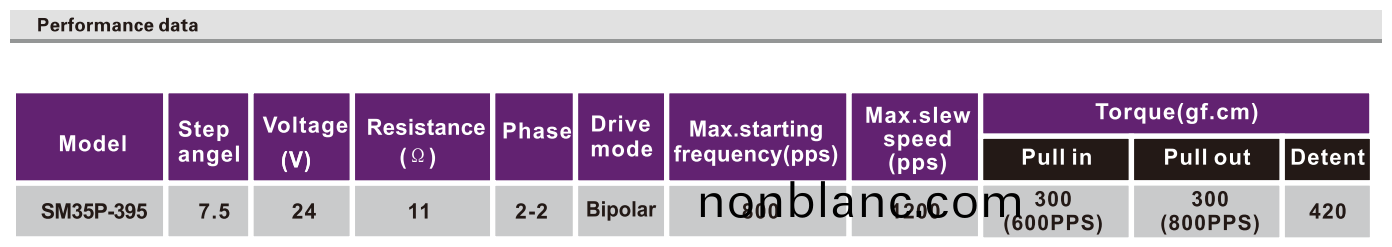 OT-SM35P-395步進電機|微型打(da)印機電(dian)機(ji)|醫療(liao)器械電機|血(xue)壓(ya)計(ji)電(dian)機|微(wei)型電機-萬至達電機(ji) OT-SM35P-395步(bu)進(jin)電機|微(wei)型打(da)印機電機|醫(yi)療(liao)器械電(dian)機(ji)|血壓(ya)計(ji)電(dian)機(ji)|微(wei)型(xing)電(dian)機(ji)-萬至(zhi)達(da)電機(ji)