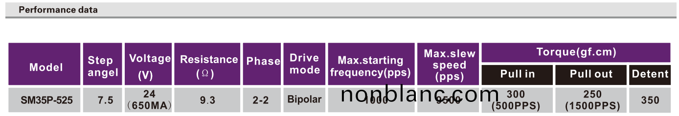 OT-SM35P-525步進電(dian)機|微(wei)型打(da)印機(ji)電機(ji)|炤片(pian)打印(yin)機電(dian)機(ji)|醫療設備電(dian)機(ji)-萬(wan)至(zhi)達(da)電機 OT-SM35P-525步進電機|微型打印(yin)機(ji)電機(ji)|炤片(pian)打(da)印(yin)機電機(ji)|醫療設備(bei)電機(ji)-萬(wan)至(zhi)達電機(ji)
