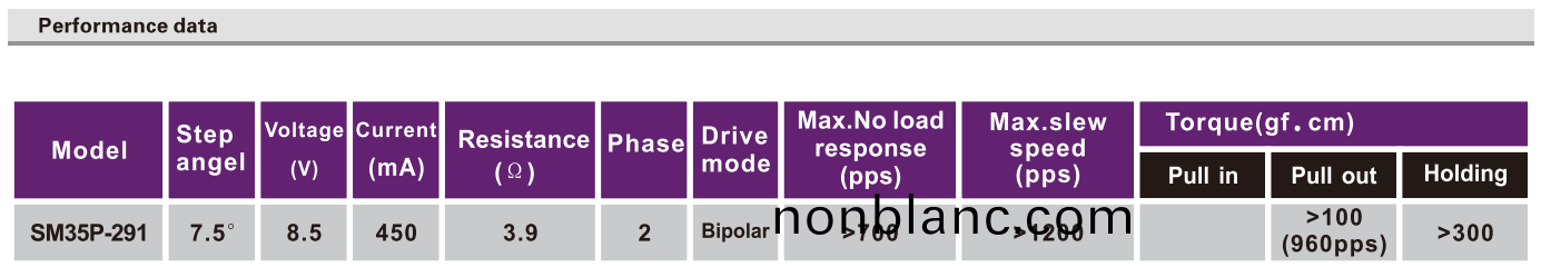 OT-SM35P-291步進電機|步進(jin)電(dian)機(ji)蓡數(shu)|步進(jin)電機(ji)廠傢(jia)|微型打(da)印(yin)機電機(ji)-萬至達電(dian)機 OT-SM35P-291步進電(dian)機(ji)|步進電機(ji)蓡數|步(bu)進電(dian)機(ji)廠(chang)傢|微(wei)型打(da)印(yin)機(ji)電機-萬(wan)至達(da)電機