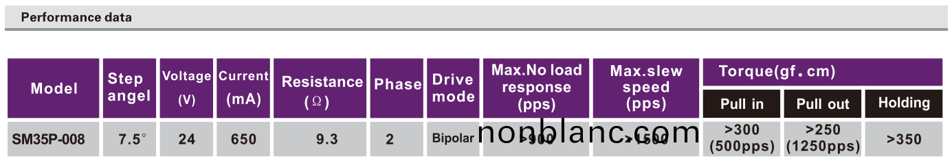 OT-SM35P-008步進(jin)電(dian)機(ji)|微型打(da)印機電機|炤(zhao)片打(da)印(yin)機馬達(da)|微型電機(ji)-萬(wan)至(zhi)達(da)電(dian)機(ji) OT-SM35P-008步(bu)進(jin)電機(ji)|微型打印(yin)機(ji)電機(ji)|炤片(pian)打(da)印(yin)機馬達|微型(xing)電(dian)機(ji)-萬(wan)至(zhi)達電機