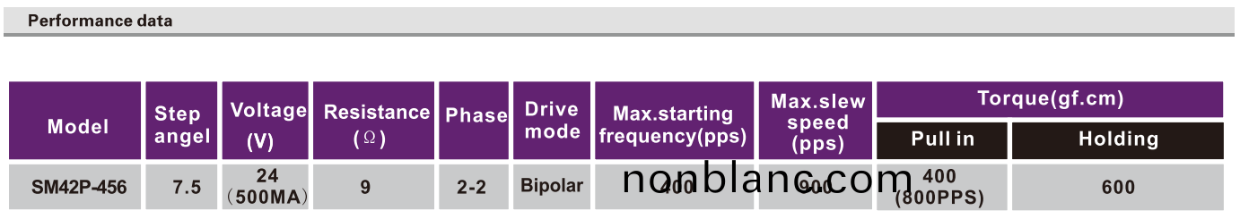 OT-SM42P-456步進(jin)電(dian)機|微(wei)型(xing)打印機電(dian)機|相(xiang)片打(da)印機電(dian)機(ji)|醫(yi)療(liao)設(she)備電(dian)機-萬(wan)至達電機(ji) OT-SM42P-456步進(jin)電(dian)機|微(wei)型打(da)印(yin)機電機|相片打印機(ji)電(dian)機|醫(yi)療設備電(dian)機(ji)-萬(wan)至達電機(ji)