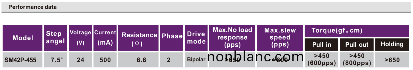 OT-SM42P-455步進(jin)電(dian)機(ji)|微型(xing)打(da)印機(ji)電機(ji)|復(fu)印(yin)機(ji)電(dian)機|POS機電(dian)機|微(wei)型(xing)馬(ma)達-萬至達(da)電(dian)機(ji) OT-SM42P-455步(bu)進電機|微型(xing)打(da)印(yin)機(ji)電機(ji)|復印機電機(ji)|POS機(ji)電(dian)機|微(wei)型(xing)馬(ma)達(da)-萬(wan)至達電(dian)機