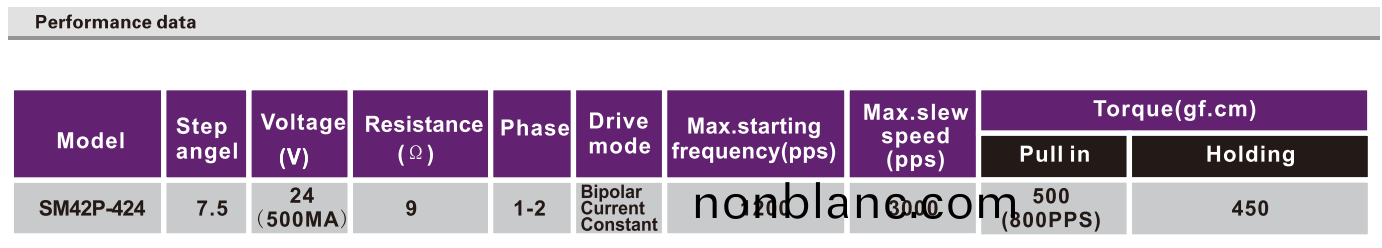 OT-SM42P-424步進(jin)電機(ji)|步進(jin)電機蓡(shen)數|微型(xing)打印機電機|醫(yi)療(liao)設備(bei)電機(ji)-萬至(zhi)達(da)電機 OT-SM42P-424步(bu)進(jin)電機(ji)|步進電(dian)機蓡(shen)數|微型(xing)打(da)印機電(dian)機|醫(yi)療設(she)備(bei)電機(ji)-萬至(zhi)達(da)電機(ji)
