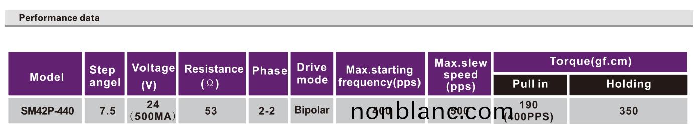 OT-SM42P-440步進(jin)電機(ji)|微(wei)型(xing)打印(yin)機電(dian)機|炤片(pian)打印(yin)機電機(ji)|醫療設(she)備電機(ji)|減(jian)速步(bu)進(jin)電機-萬至(zhi)達電(dian)機 OT-SM42P-440步進電(dian)機|微型打(da)印機(ji)電機(ji)|炤片打印機(ji)電(dian)機(ji)|醫(yi)療設備電機(ji)|減速步(bu)進電機(ji)-萬至(zhi)達電(dian)機(ji)